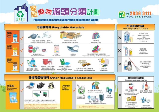 Types of recyclables.jpg